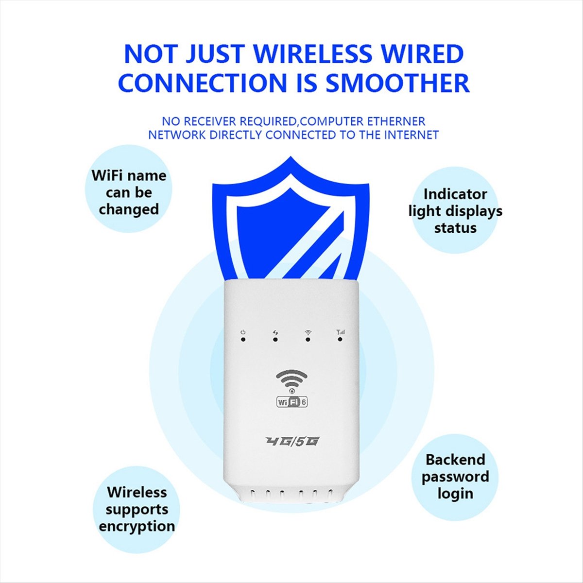 4G 5G Router Sim Slot Wifi 6 - เราเตอร์ไร้สาย 4G 5G Wifi CPE พร้อมช่องใส่ซิมการ์ด