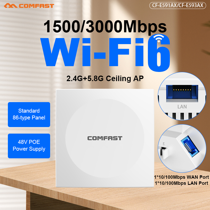 Wifi 6 Mesh System 3 Pack - COMFAST แอคเซสพอยต์ติดผนัง WiFi 6 1500/3000Mbps 48V