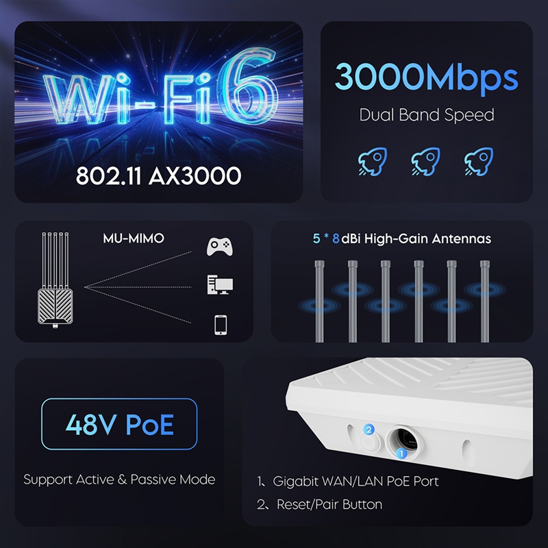 Wifi 6 Outdoor Ap Waterproof - AX3000 WiFi6 อุปกรณ์กระจายสัญญาณไวไฟแบบไร้สายสำหรับภายนอกอาคาร กันน้ำ มาตรฐาน IP67