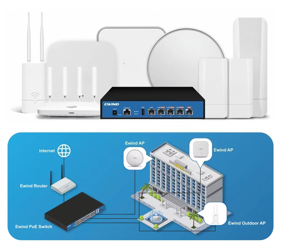 Wifi 6 Access Point Ceiling Poe - จุดเชื่อมต่อไร้สายเชิงพาณิชย์ประสิทธิภาพสูง 48V PoE แบบสองย่านความถี่ ระยะไกล รองรับ