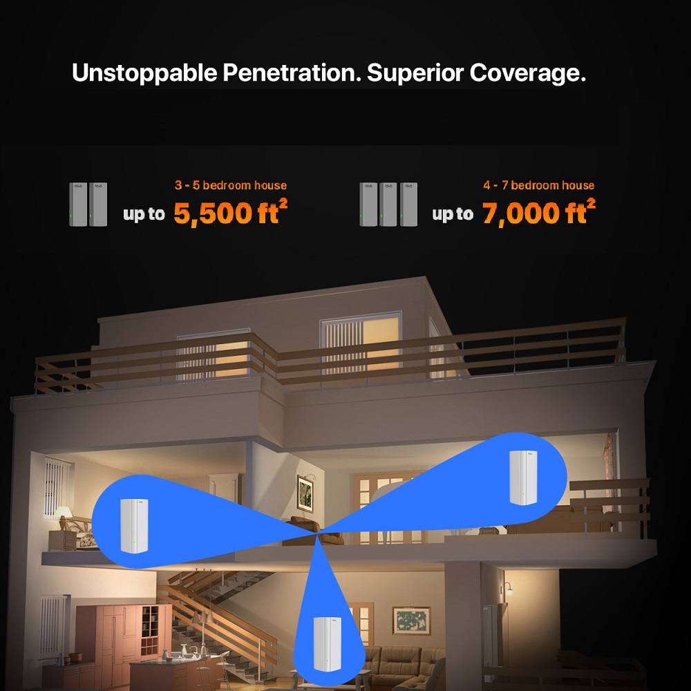 เราเตอร์ AX3000 WI-FI 6 Mesh W - Wifi 6 Mesh System 3 Pack บทวิจารณ์และราคา