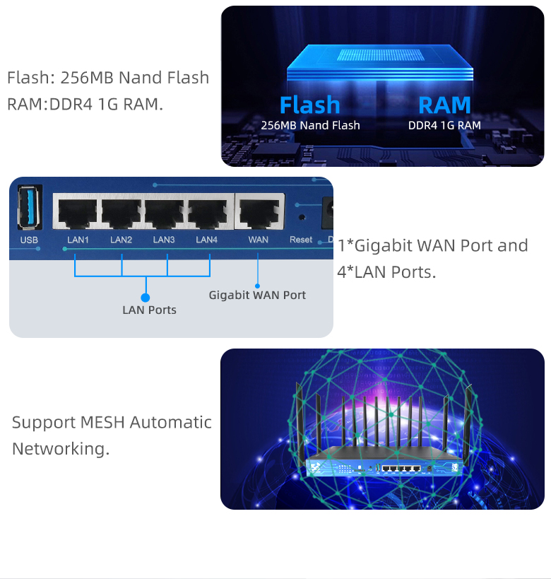 โมเด็มปลดล็อค 802.11AX  เราเตอ - Wifi 6 Router Openwrt บทวิจารณ์และราคา
