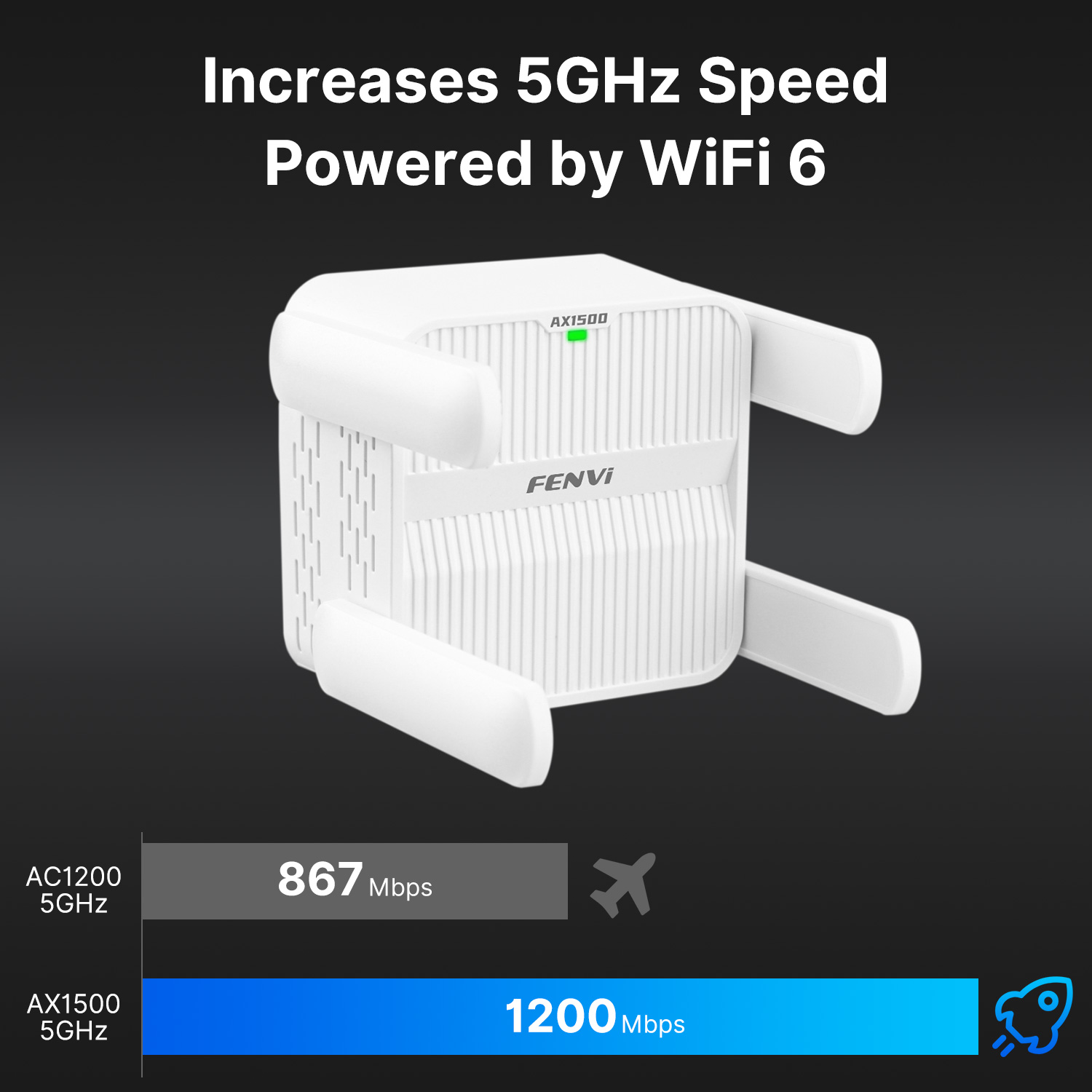 FENVI WiFi 6 Repeater AX1500 D - Wifi 6 Range Extender Ax1500 บทวิจารณ์และราคา