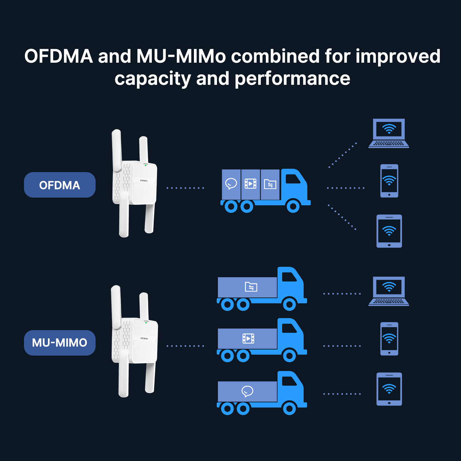 FENVI WiFi 6 Repeater AX1500 D - Wifi 6 Range Extender Ax1500 บทวิจารณ์และราคา