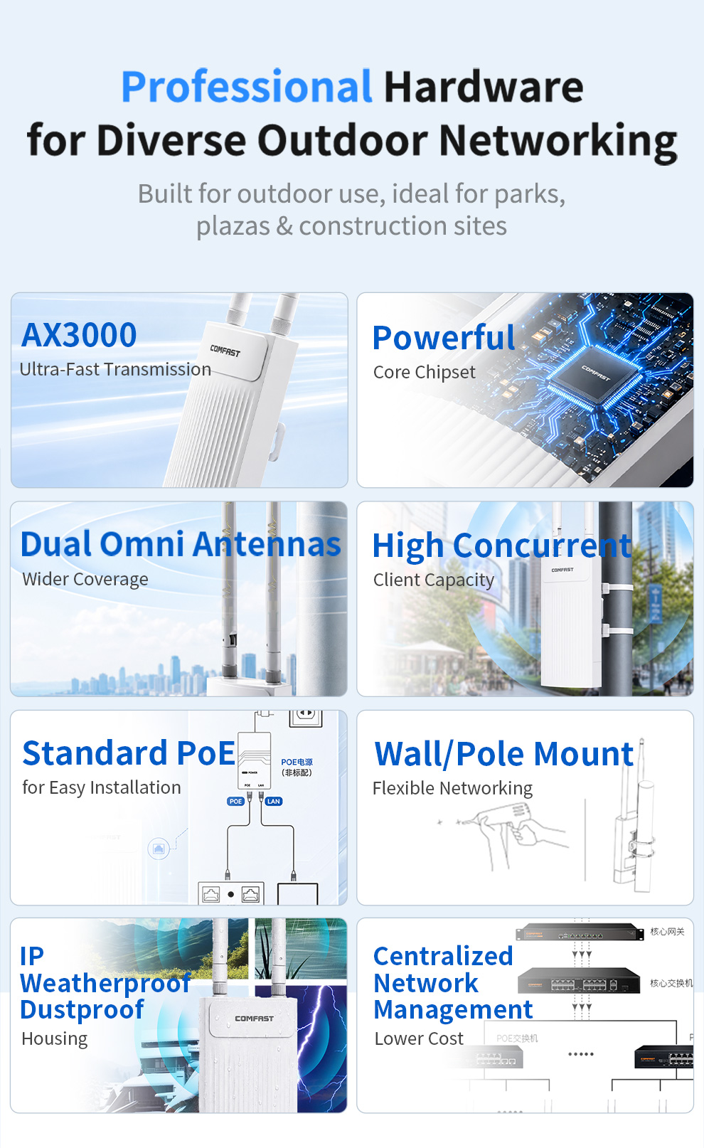 COMFAST 3000M อุปกรณ์กระจายสัญ - Wifi 6 Outdoor Ap Waterproof บทวิจารณ์และราคา