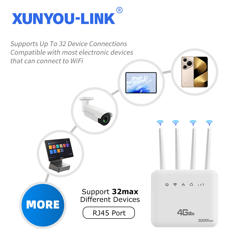เราเตอร์ XUNYOU-LINK 4G LTE Wi - Wifi 6 Mesh System 3 Pack บทวิจารณ์และราคา