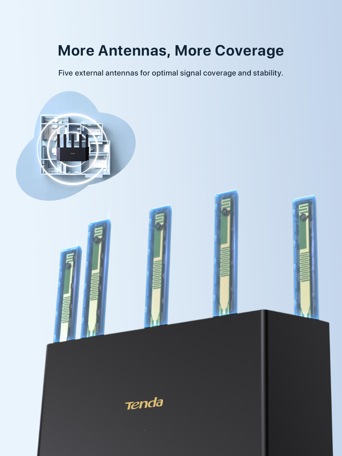 เราเตอร์ Tenda RX2L Pro AX1500 - Wifi 6E Router Tri Band 6Ghz บทวิจารณ์และราคา