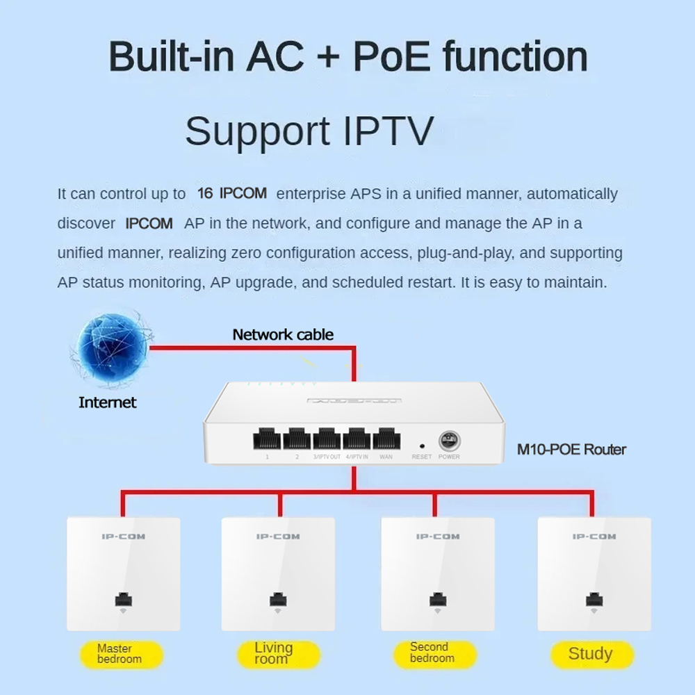 AX1500 Access Point WIFI 6 Gig - Wifi 6 Range Extender Ax1500 บทวิจารณ์และราคา