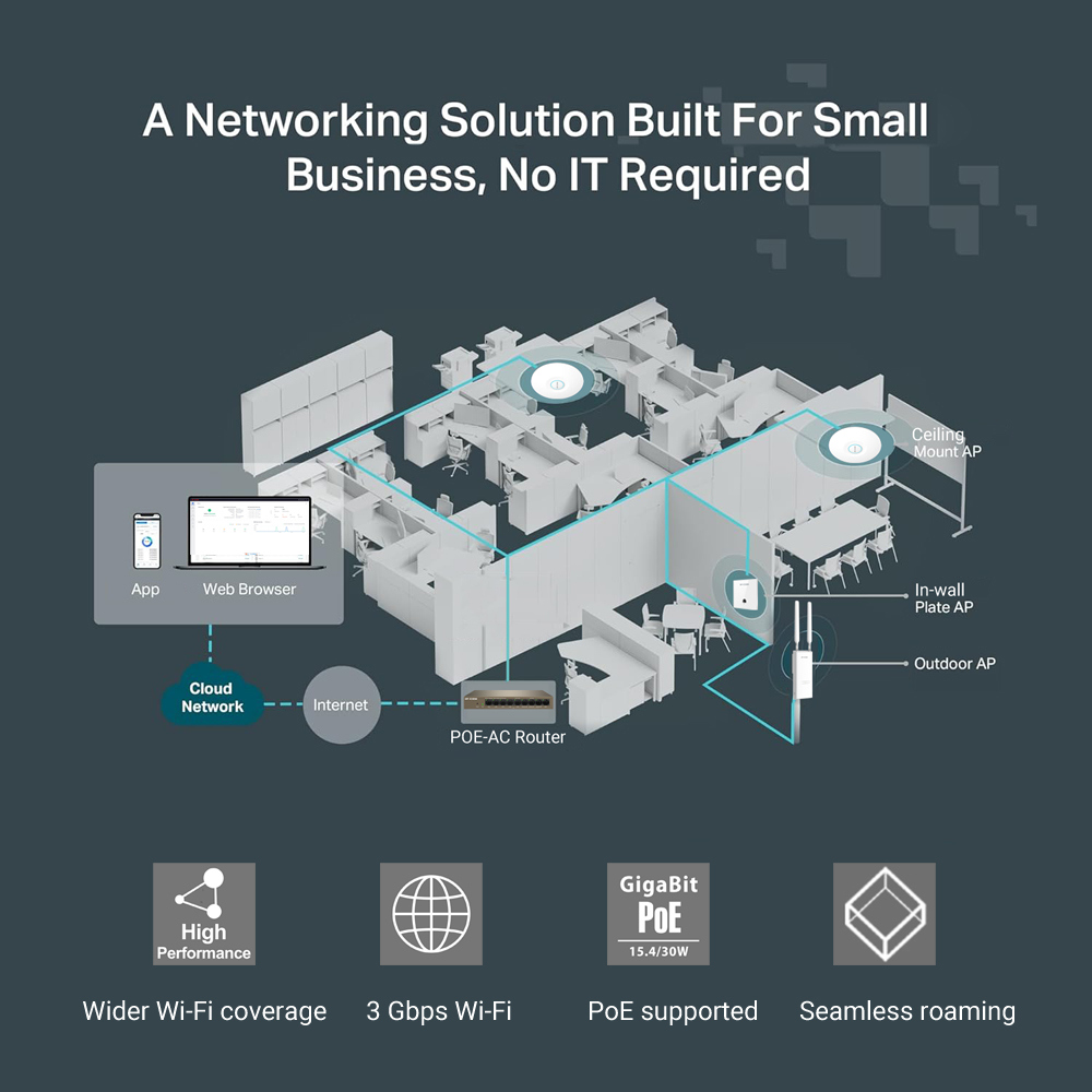 IP-COM W83AP WiFi 6 AX3000 ไร้ - Wifi 6 Access Point Ceiling Poe บทวิจารณ์และราคา