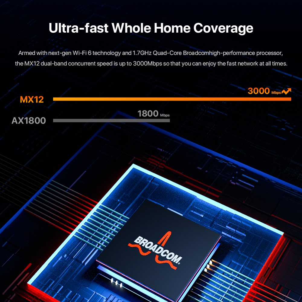 Tenda AX3000 WiFi6 Mesh System - Wifi 6E Router Tri Band 6Ghz บทวิจารณ์และราคา