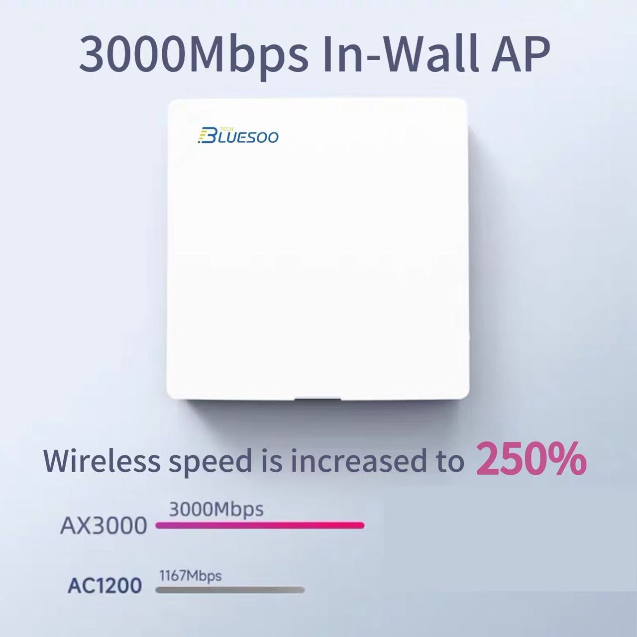 AX3000 จุดเชื่อมต่อไร้สาย Giga - Wifi 6 Mesh System 3 Pack บทวิจารณ์และราคา