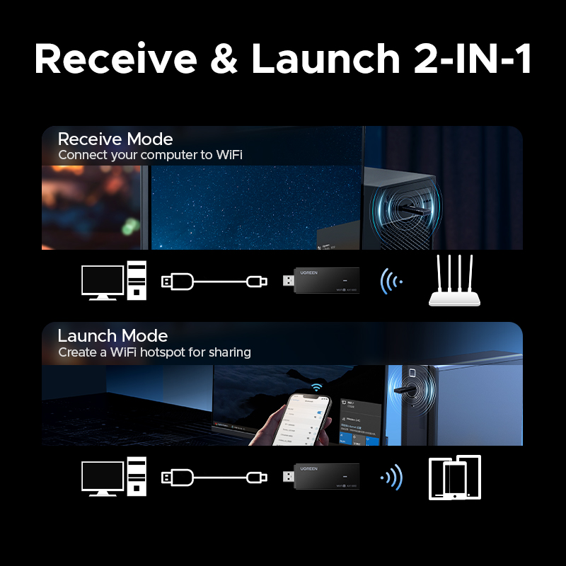 UGREEN WiFi Adapter WiFi6 AX18 - Wifi 6 Usb Adapter Ax1800 บทวิจารณ์และราคา