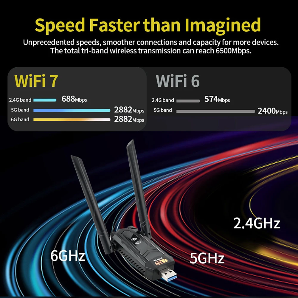 เคบิดูเมอิ BE6500 WiFi7 USB3.0 - Wifi 7 Router Be6500 บทวิจารณ์และราคา