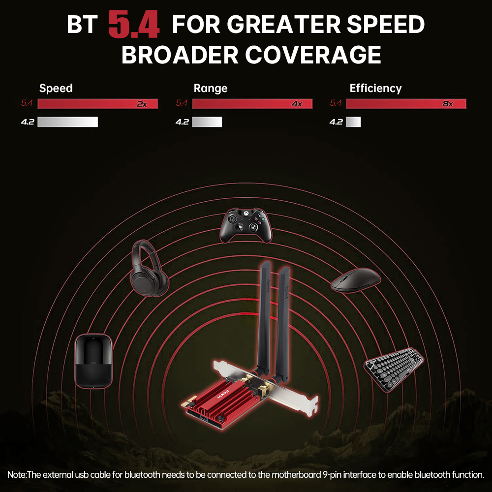อะแดปเตอร์ FENVI WiFi 7 BE6500 - Wifi 7 Router Be6500 บทวิจารณ์และราคา