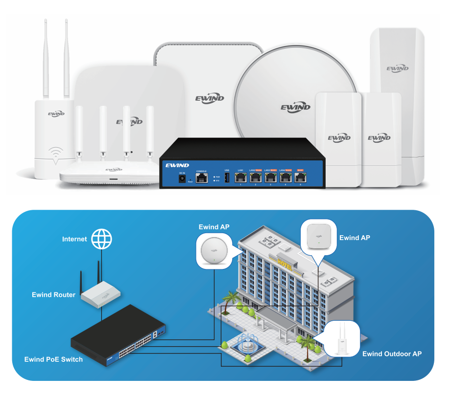 จุดเชื่อมต่อไร้สาย WiFi 6 48V  - Wifi 6 Access Point Ceiling Poe บทวิจารณ์และราคา
