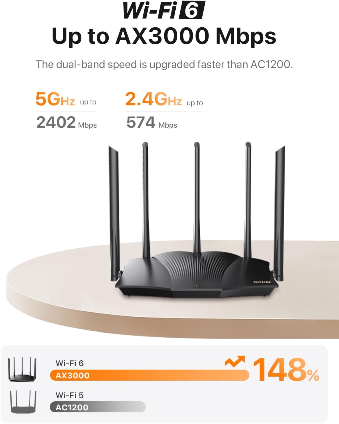 เราเตอร์ Tenda AX3000 Wifi 6 M - Wifi 6E Router Tri Band 6Ghz บทวิจารณ์และราคา