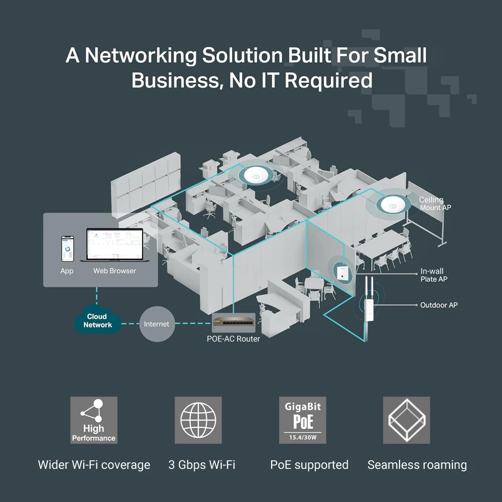 จุดเชื่อมต่อไร้สายแบบติดเพดาน  - Wifi 6 Access Point Ceiling Poe บทวิจารณ์และราคา