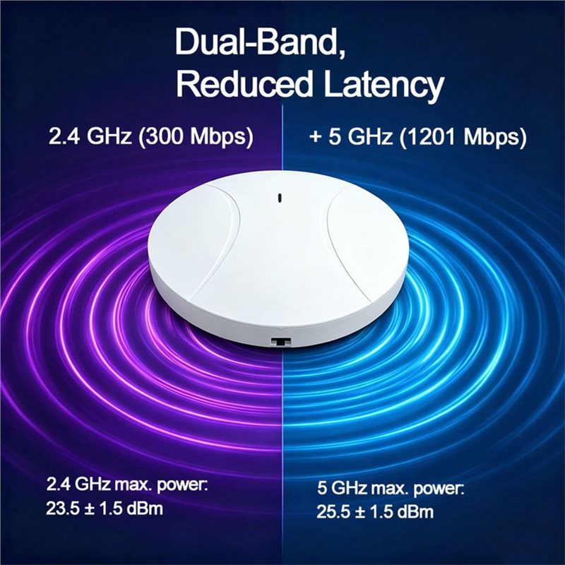 Reliable-AX3000M Wifi6 Ceiling - Wifi 6 Access Point Ceiling Poe บทวิจารณ์และราคา