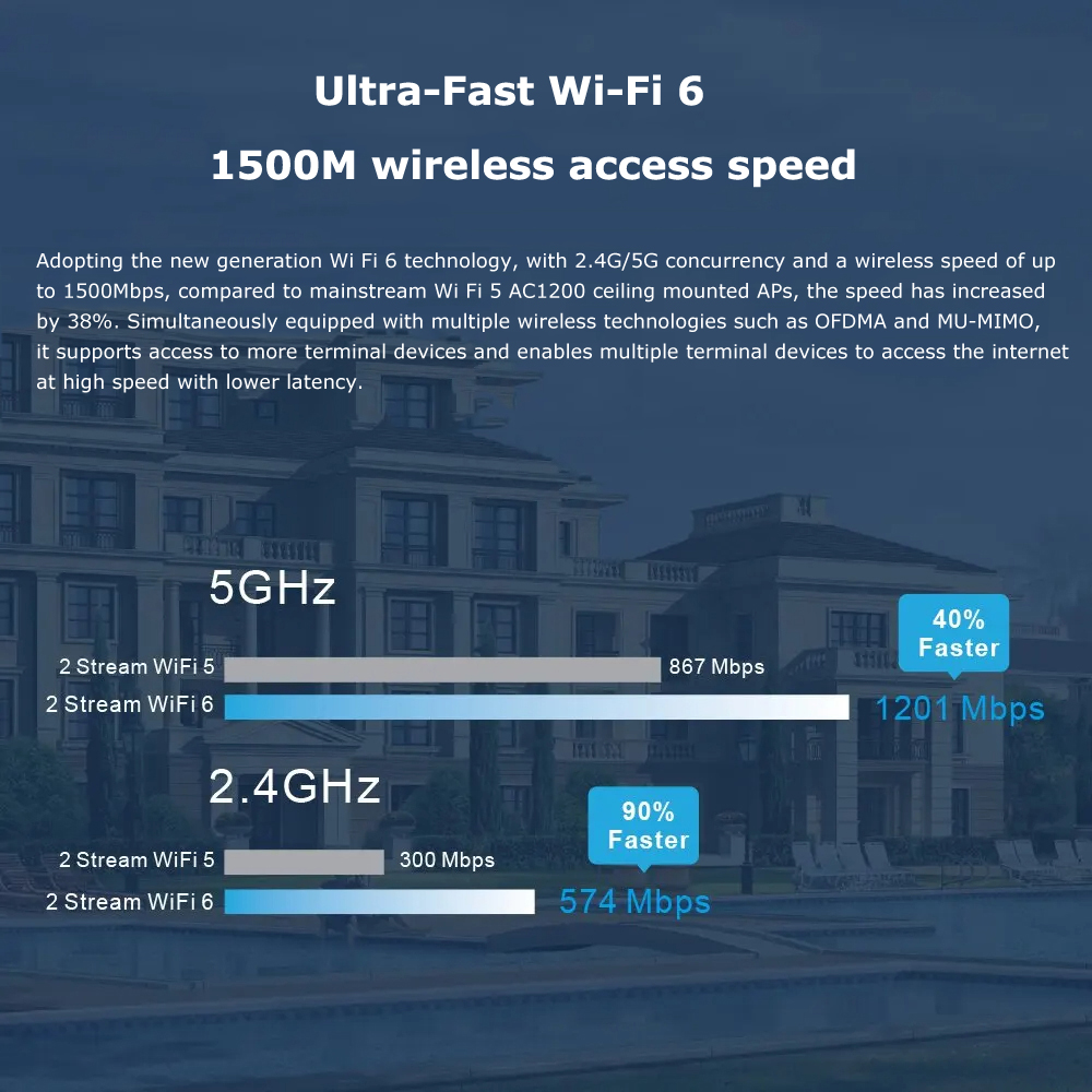 Access Point WiFi 6 Dual Band  - Wifi 6 Mesh System 3 Pack บทวิจารณ์และราคา