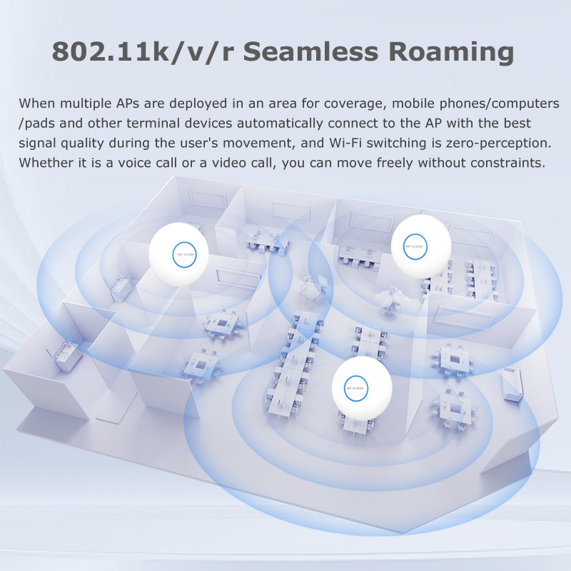 Access Point WiFi 6 Dual Band  - Wifi 6 Mesh System 3 Pack บทวิจารณ์และราคา