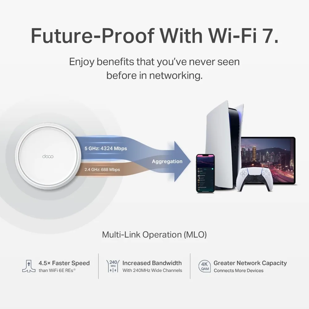 US Shipping Deco 7 BE25 BE5000 - Wifi 6 Mesh System 3 Pack บทวิจารณ์และราคา