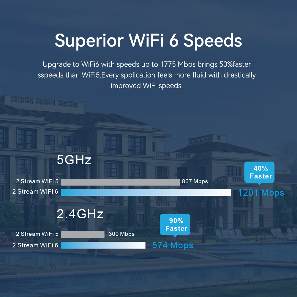 จุดเชื่อมต่อไร้สายความเร็วสูงแ - Wifi 6 Access Point Ceiling Poe บทวิจารณ์และราคา