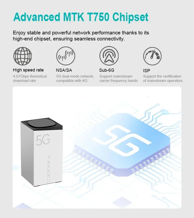 อัพเกรด 5G CPE R4A โมเด็มกลางแ - Wifi 6 Router Openwrt บทวิจารณ์และราคา