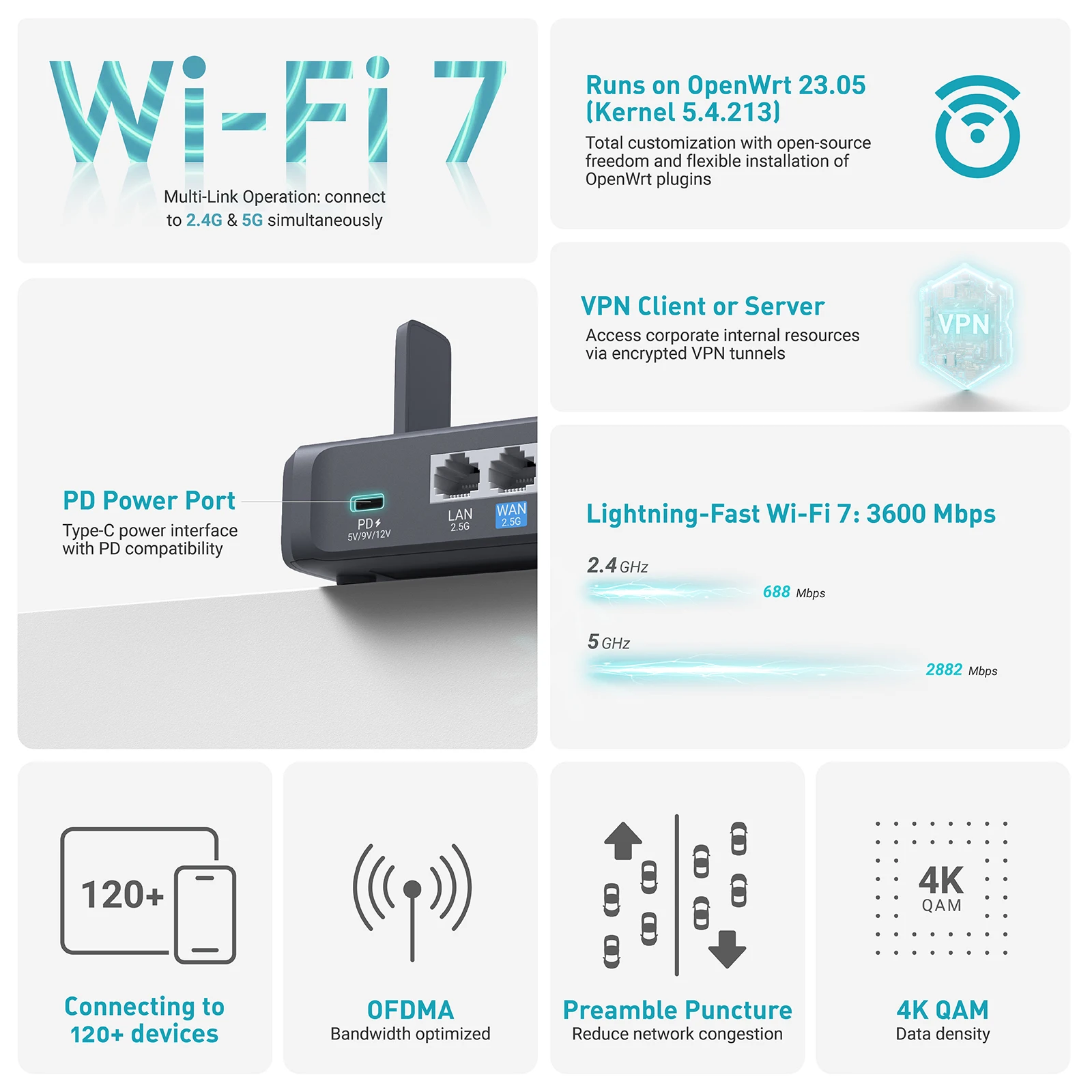 เราเตอร์ WiFi 7 (Slate 7) พร้อ - Gaming Router 2.5G Port บทวิจารณ์และราคา