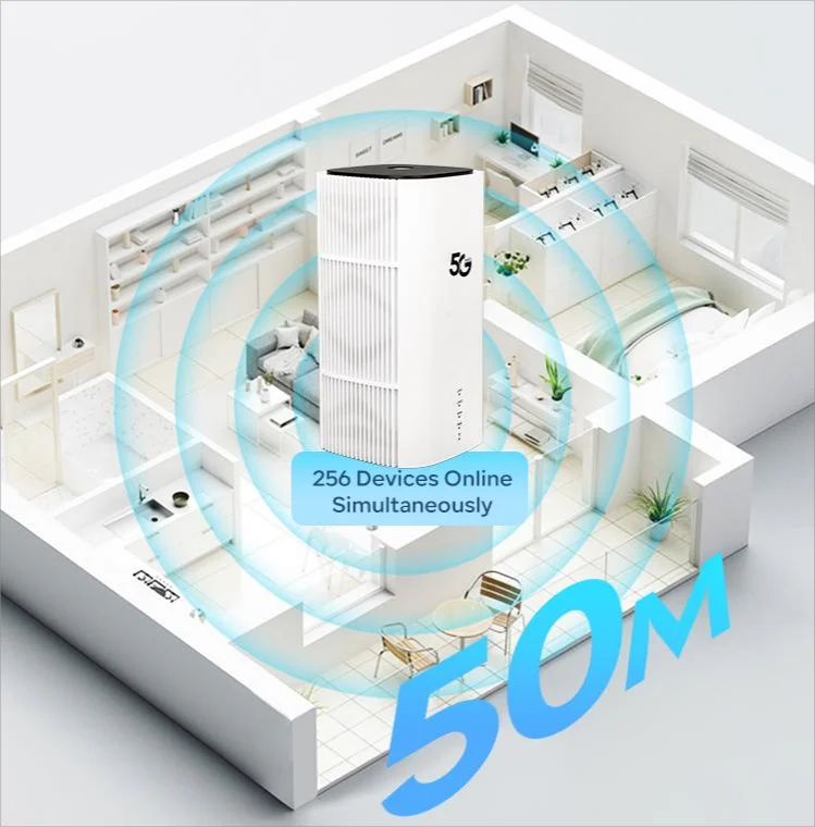 N513-UDX710 AX3000 เสาอากาศกำล - Wifi 6 Router Ax3000 บทวิจารณ์และราคา