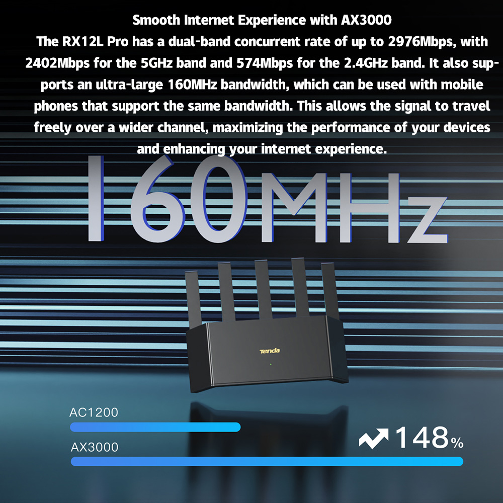 Tenda AX3000 MESH WiFi6 Gigabi - Wifi 6E Router Tri Band 6Ghz บทวิจารณ์และราคา