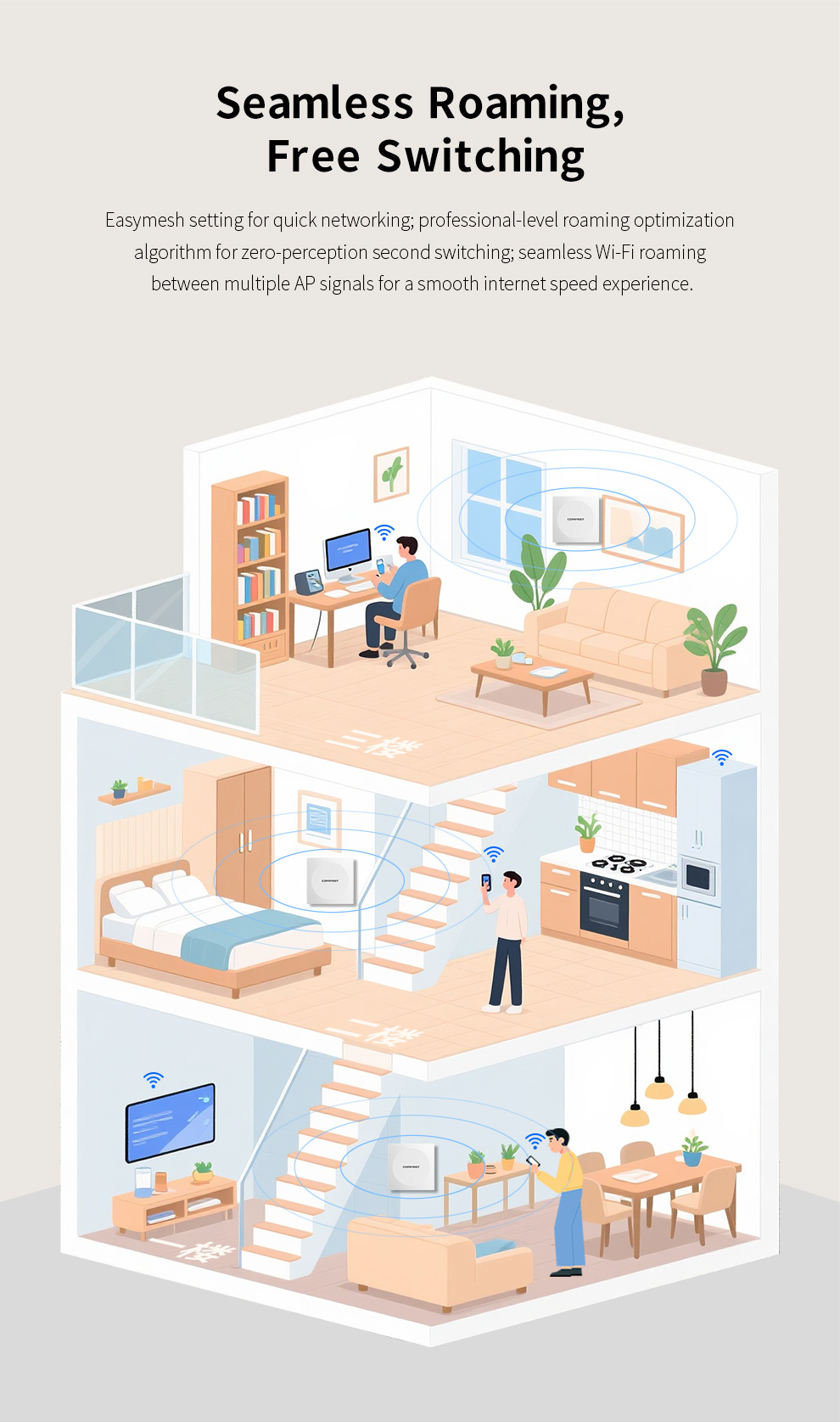 COMFAST แอคเซสพอยต์ติดผนัง WiF - Wifi 6 Mesh System 3 Pack บทวิจารณ์และราคา