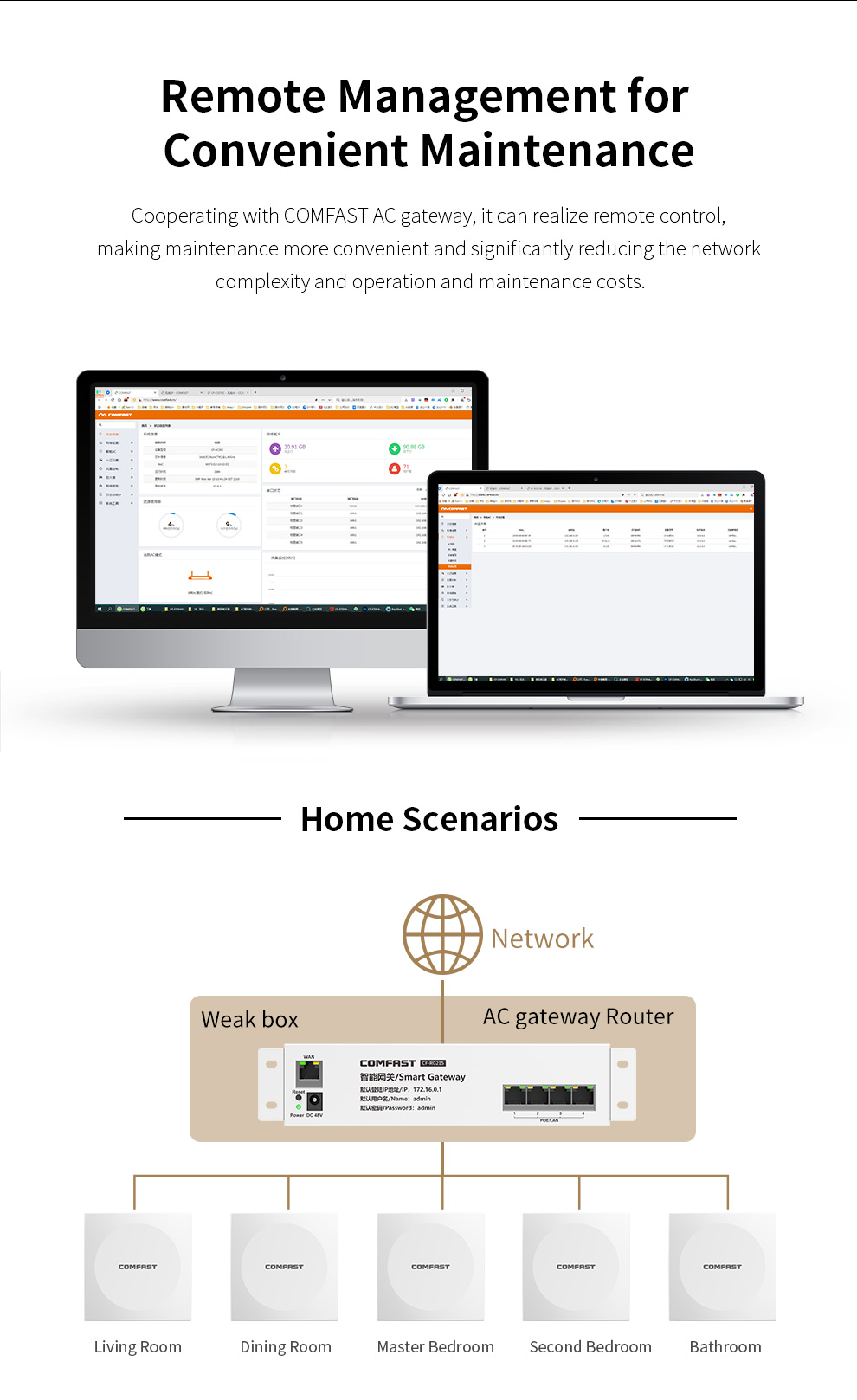 COMFAST แอคเซสพอยต์ติดผนัง WiF - Wifi 6 Mesh System 3 Pack บทวิจารณ์และราคา