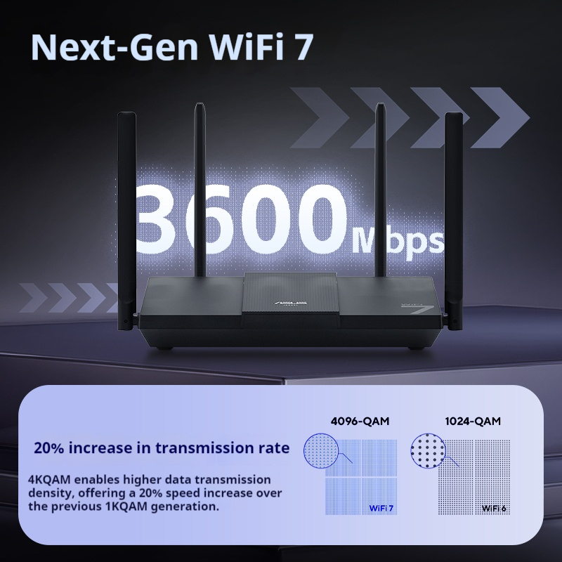 เราเตอร์สำหรับเล่นเกม ASUS RT- - Gaming Router 2.5G Port บทวิจารณ์และราคา