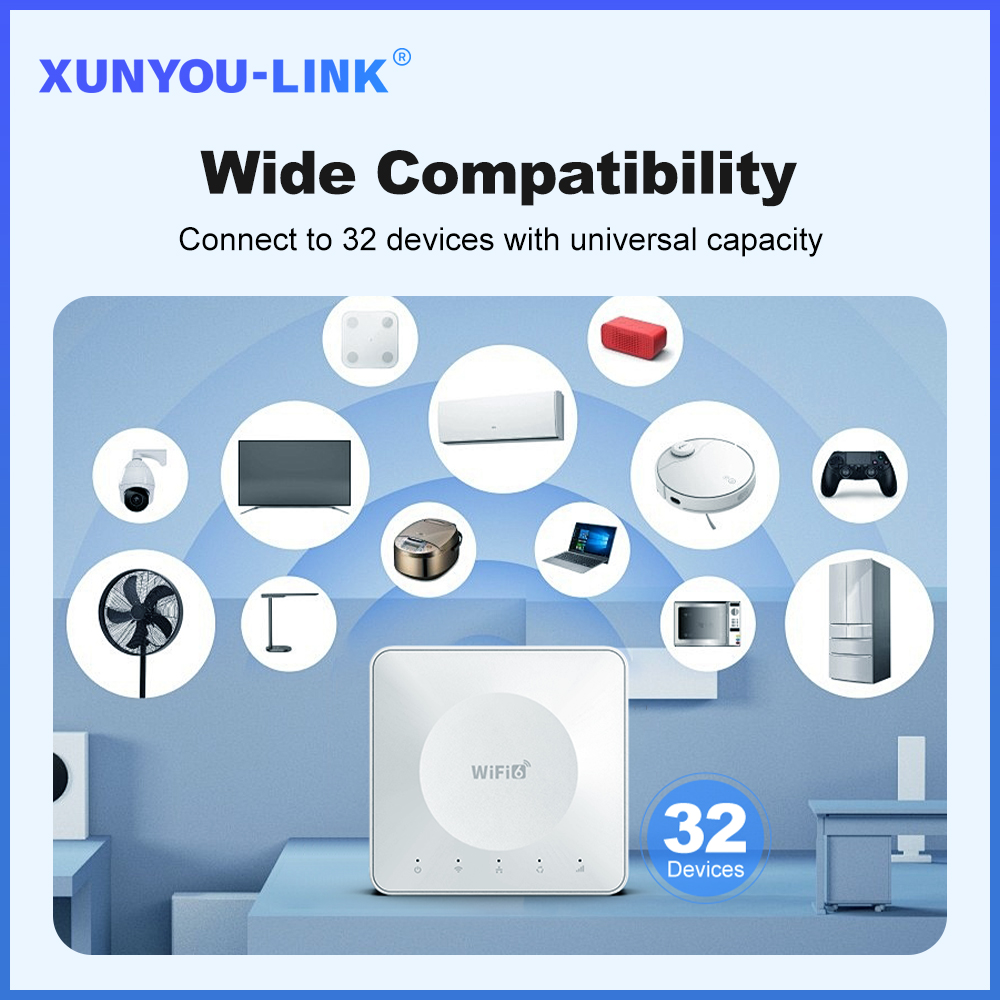 4G LTE Router WiFi 6 ซิมการ์ดโ - Wifi 6 Mesh System 3 Pack บทวิจารณ์และราคา