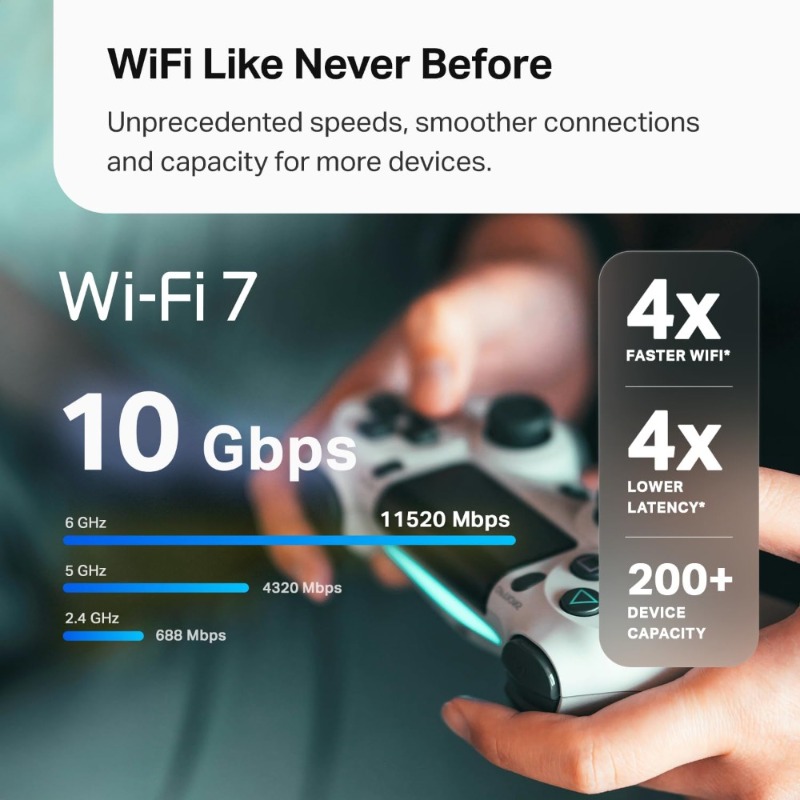 ระบบ WiFi 7 แบบ Tri-Band Mesh  - Wifi 6 Mesh System 3 Pack บทวิจารณ์และราคา