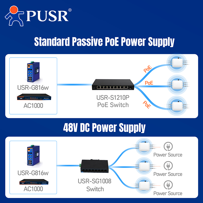PUSR กลางแจ้ง WiFi6 AX7800 Tri - Wifi 6 Outdoor Ap Waterproof บทวิจารณ์และราคา