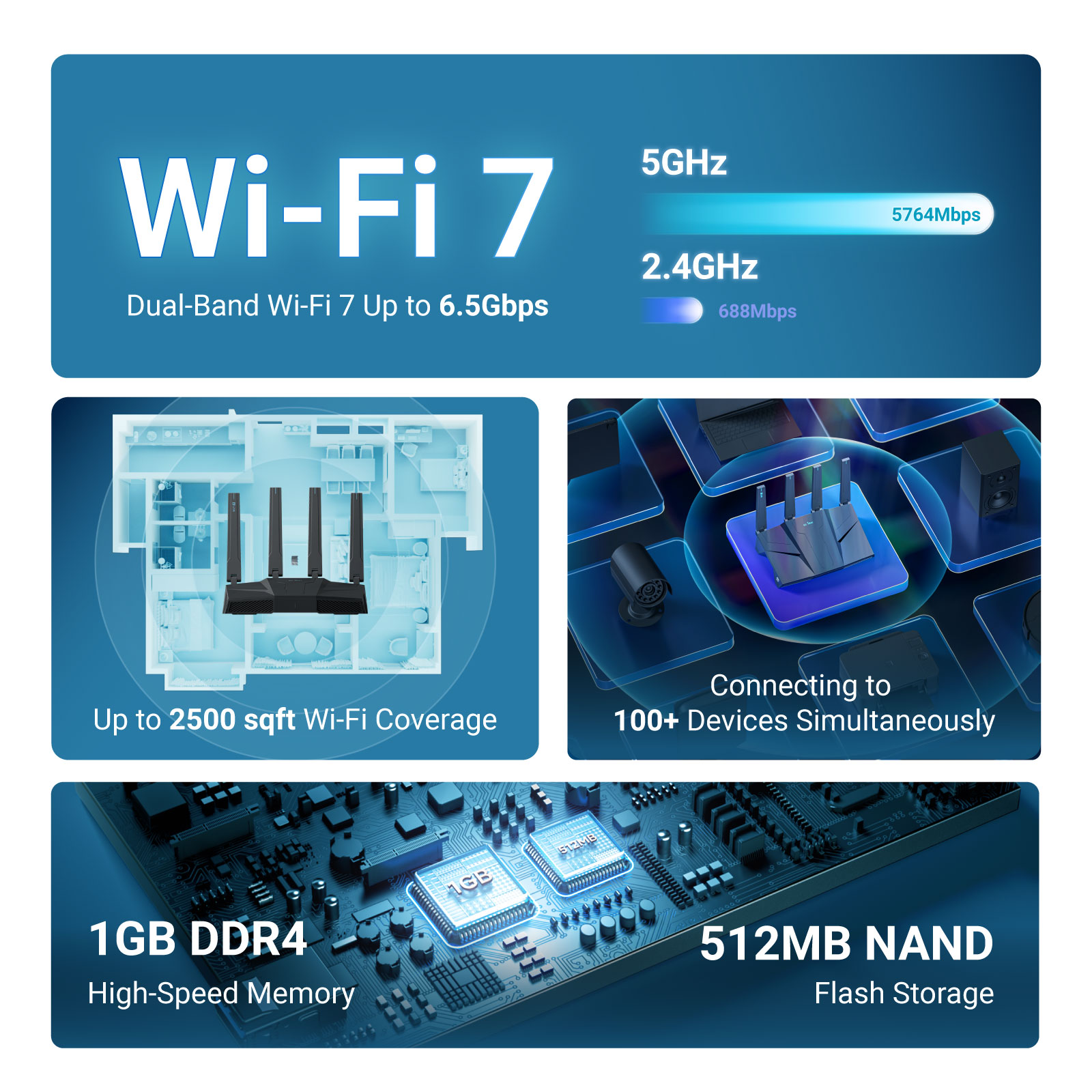 GL.iNet GL-BE6500 (Flint 3e) เ - Gaming Router 2.5G Port บทวิจารณ์และราคา