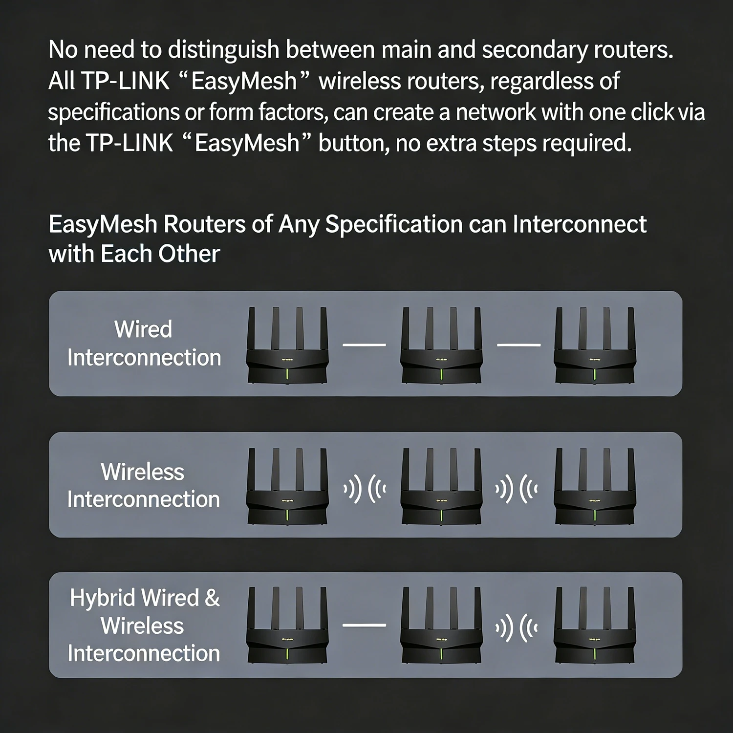เราเตอร์ไร้สาย TP-LINK WIFI6 D - Wifi 6E Router Tri Band 6Ghz บทวิจารณ์และราคา