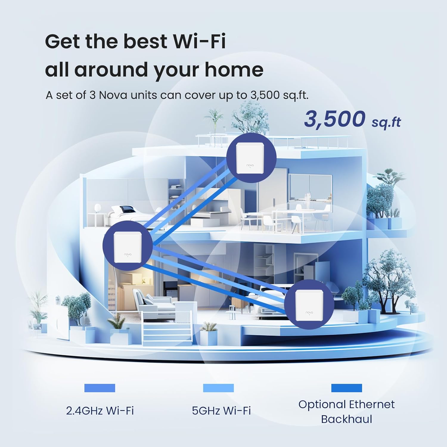 Tenda Nova MX3 AX1500 Mesh WiF - Wifi 6 Mesh System 3 Pack บทวิจารณ์และราคา