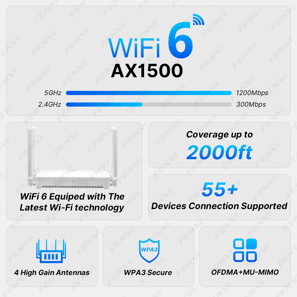 FENVI WiFi 6 AX1500 Router WIF - Wifi 6 Range Extender Ax1500 บทวิจารณ์และราคา