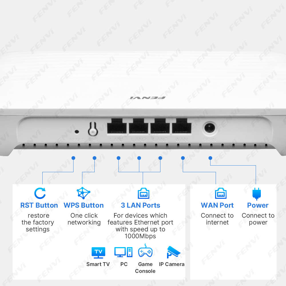 FENVI WiFi 6 AX1500 Router WIF - Wifi 6 Range Extender Ax1500 บทวิจารณ์และราคา