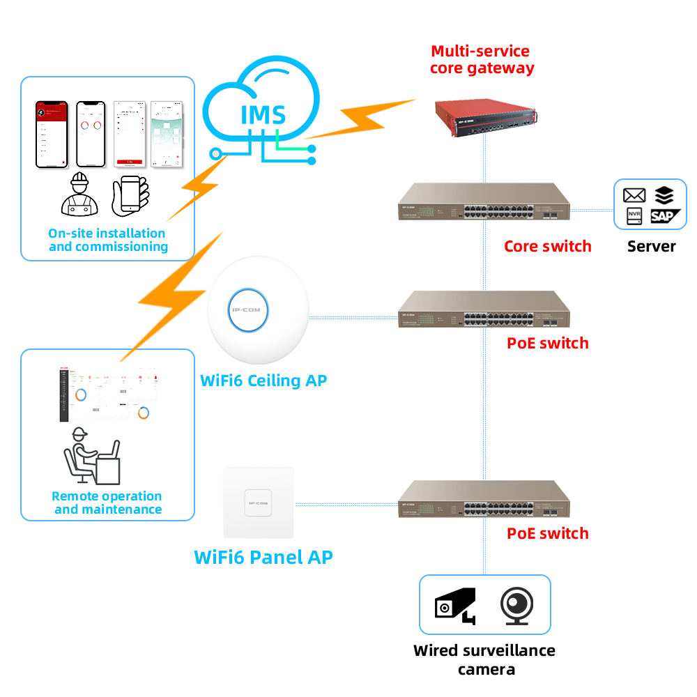AX3000 WiFi6 Dual Band Access  - Wifi 6 Router Ax3000 บทวิจารณ์และราคา