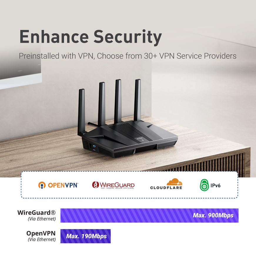 เราเตอร์บ้านและสํานักงาน GL.iN - Wifi 6E Router Tri Band 6Ghz บทวิจารณ์และราคา
