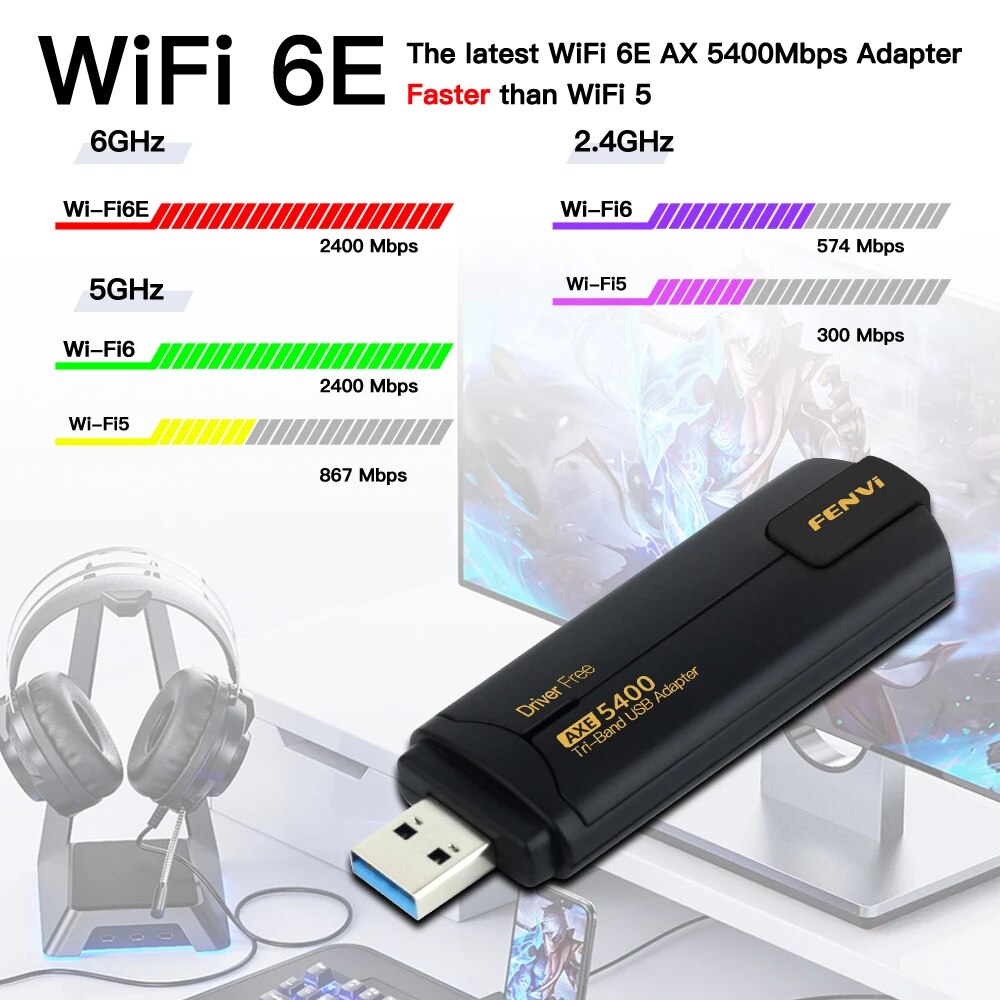 Fenvi AX5400 WiFi 6E USB อะแดป - Wifi 6 Usb Adapter Ax1800 บทวิจารณ์และราคา