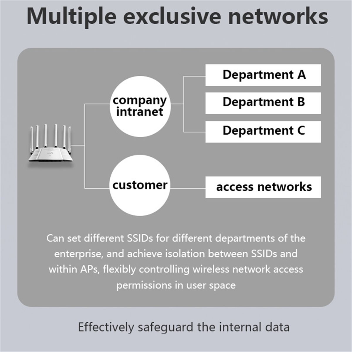 เราเตอร์ A26Z AX3000 3000Mbps  - Wifi 6 Router Ax3000 บทวิจารณ์และราคา
