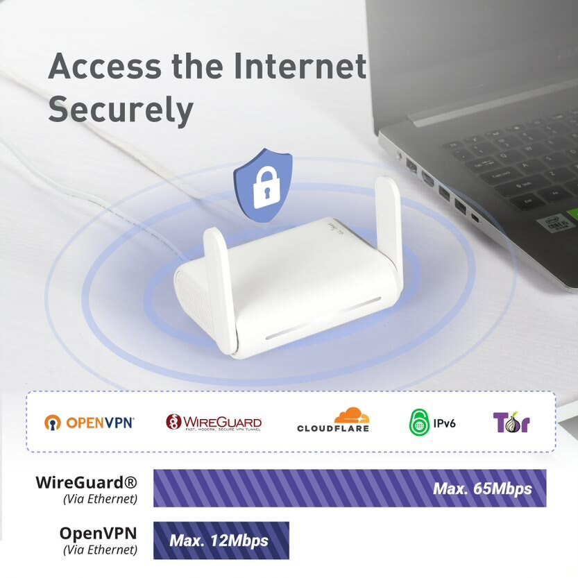 Gl. INET GL-SFT1200 (โอปอล) ที - Wifi 6E Router Tri Band 6Ghz บทวิจารณ์และราคา