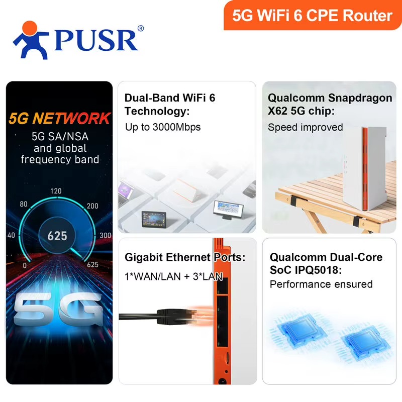 เราเตอร์ CPE 4G/5G WiFi6 AX300 - 4G 5G Router Sim Slot Wifi 6 บทวิจารณ์และราคา