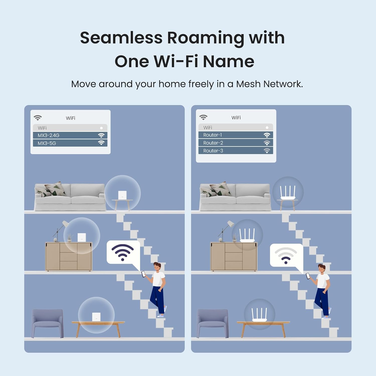 เราเตอร์ Tenda AX3000+ AX1500  - Wifi 6 Mesh System 3 Pack บทวิจารณ์และราคา