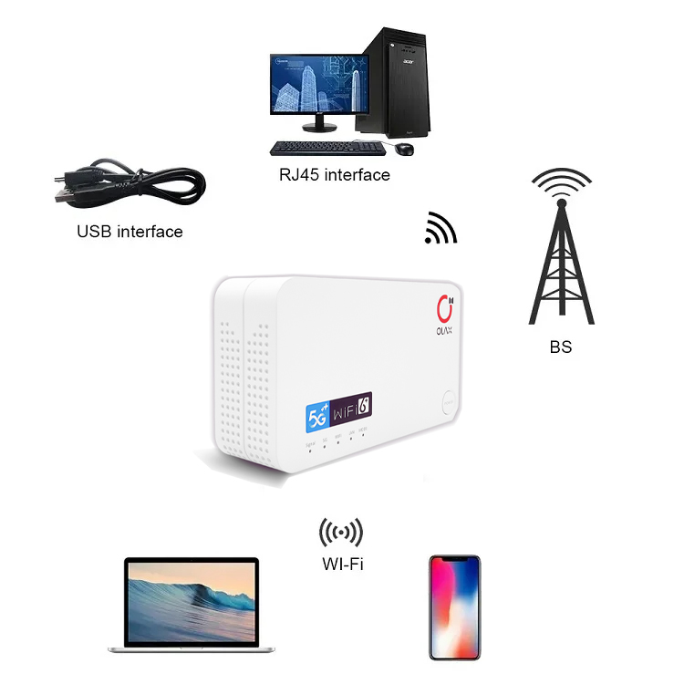 OLAX G5010 1800Mbps โมบายไวไฟ  - 4G 5G Router Sim Slot Wifi 6 บทวิจารณ์และราคา