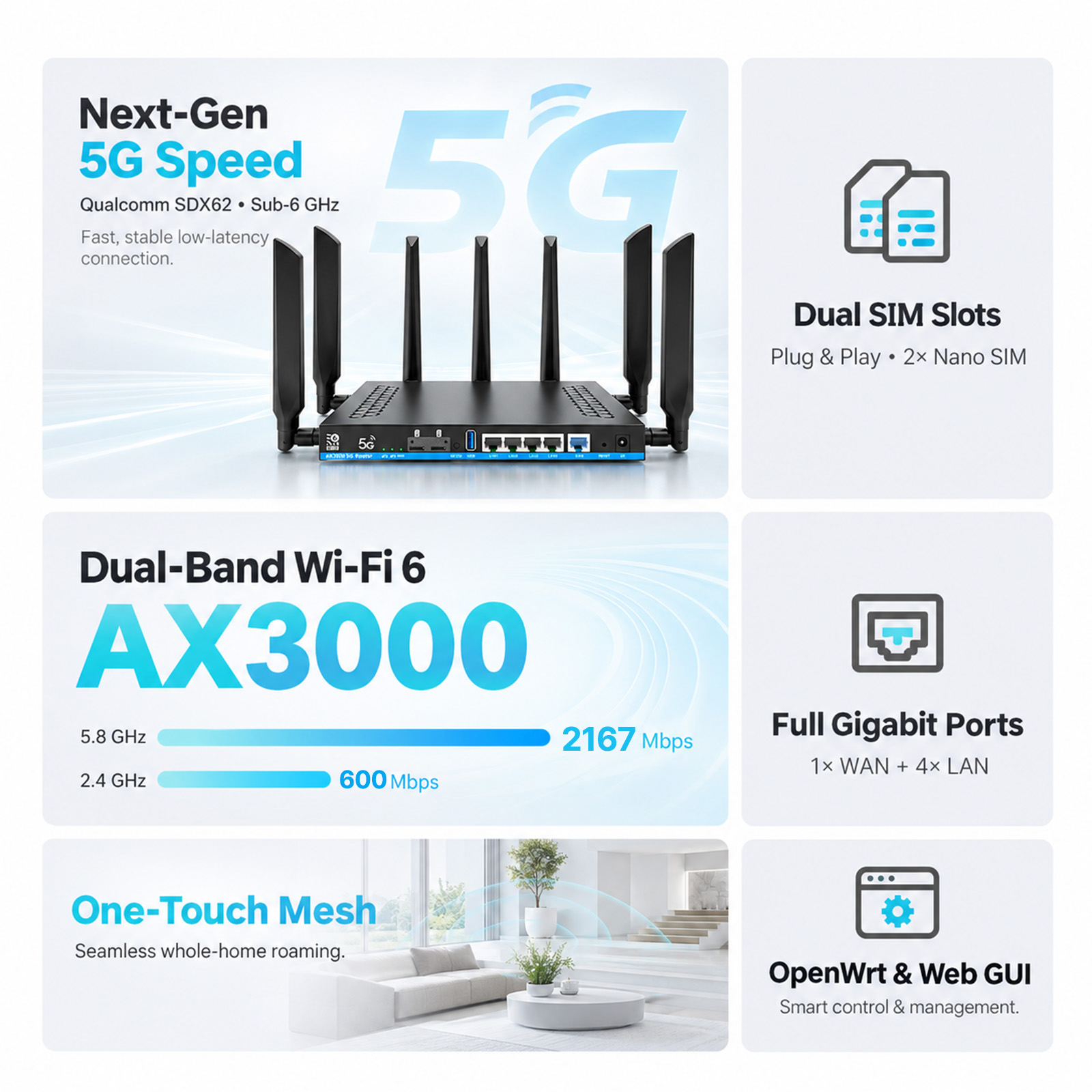 เราเตอร์ ZBT 5G รองรับซิมคู่ แ - Wifi 6 Router Openwrt บทวิจารณ์และราคา